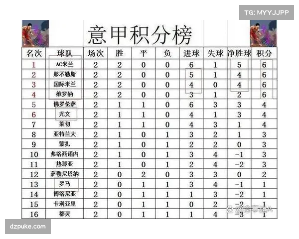 意甲第13轮即将开战 多场焦点对决影响积分榜走势